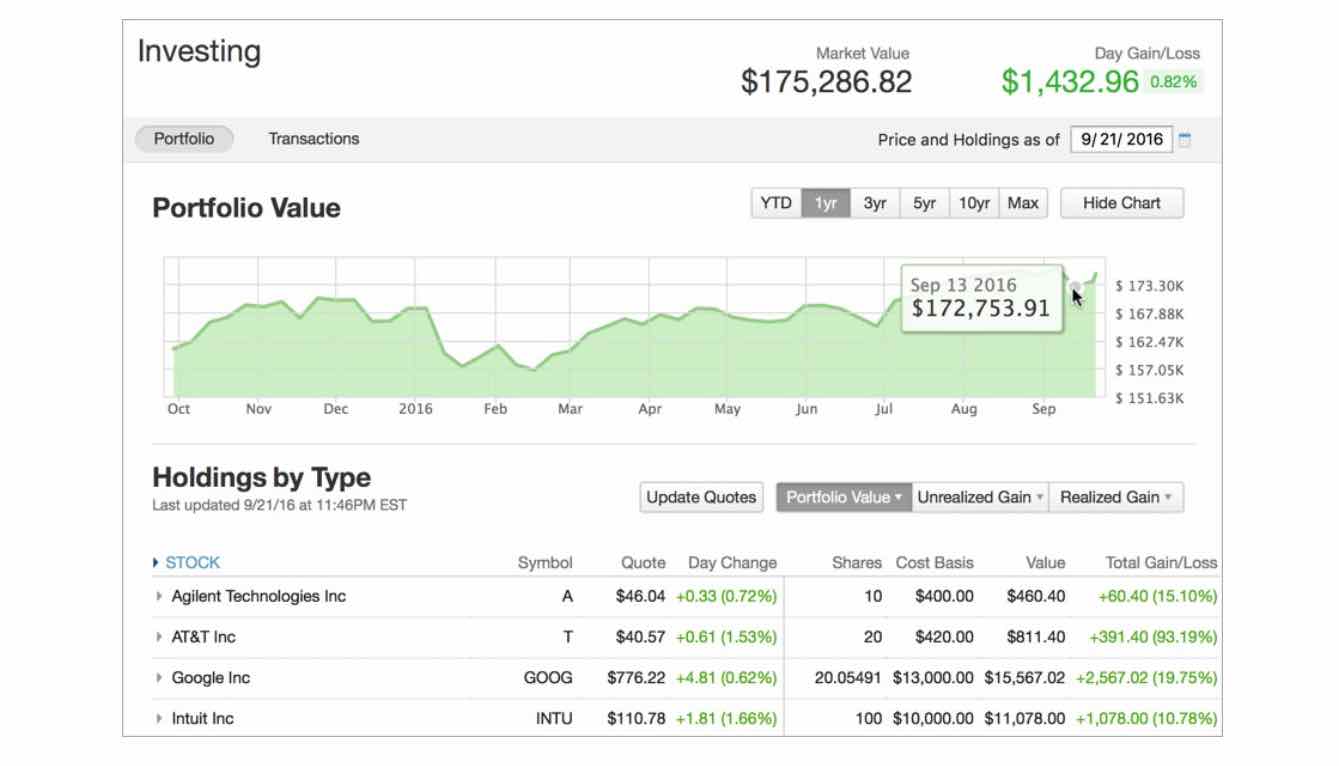 quicken dashboard