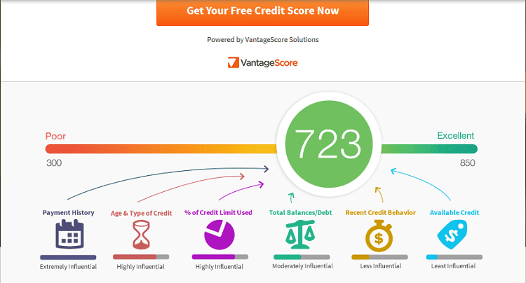 Quizzle free credit score