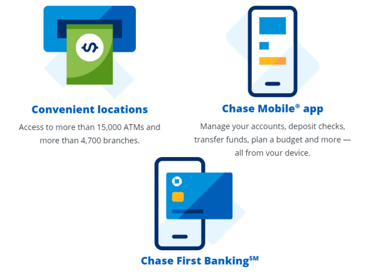 Chase Total Checking℠ Review 2024 – $300 Account Opening Bonus