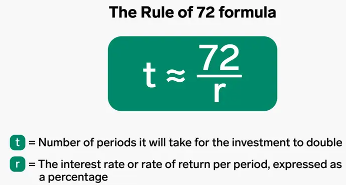investing rule of 72